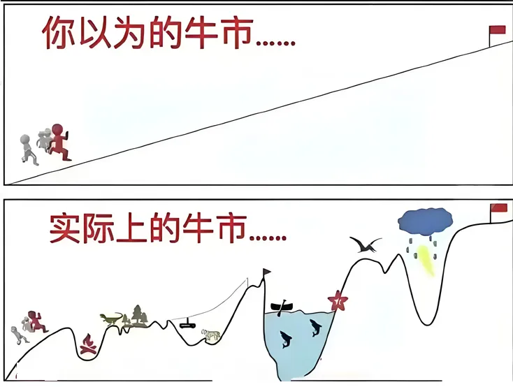 九游网页版-Polkadot冲破88美元大关，牛市是否已来临？
