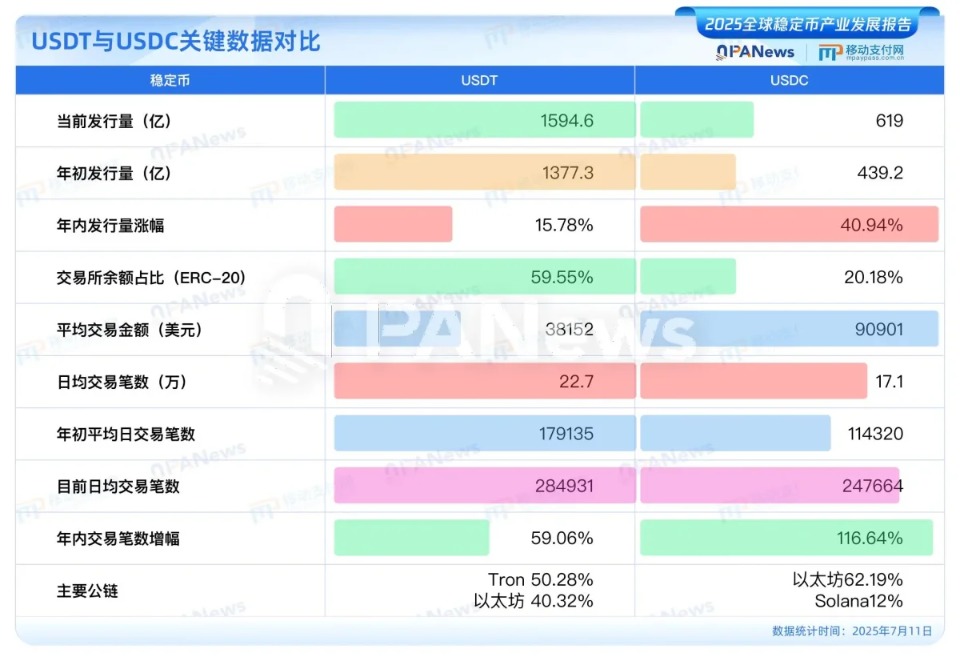 九游娱乐APP-USDT再创新高，攀升幅高达44%，还是否还能入手？
