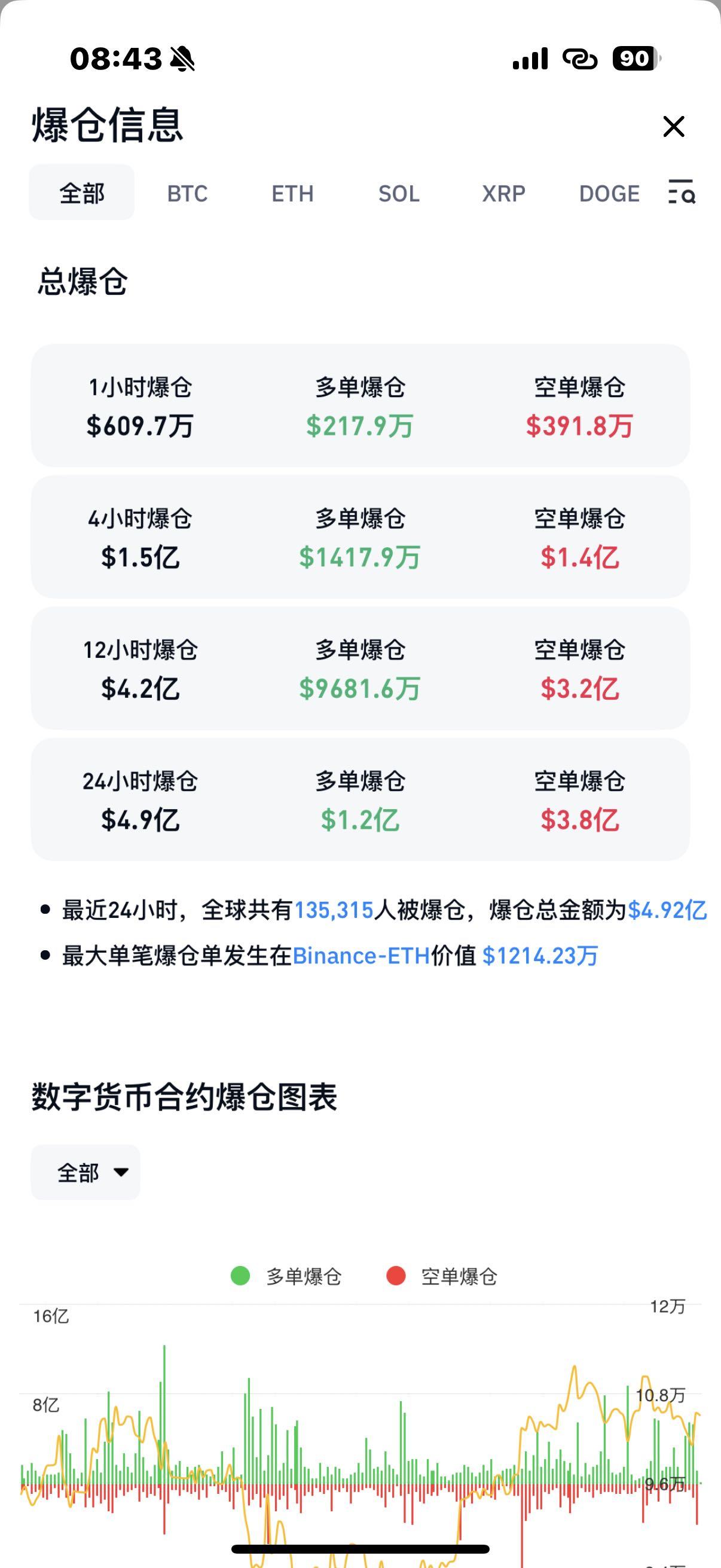 九游下载安装-Coinbase飙升势惊人，一夜飙升ARB%，加密市场沸腾，引发热议